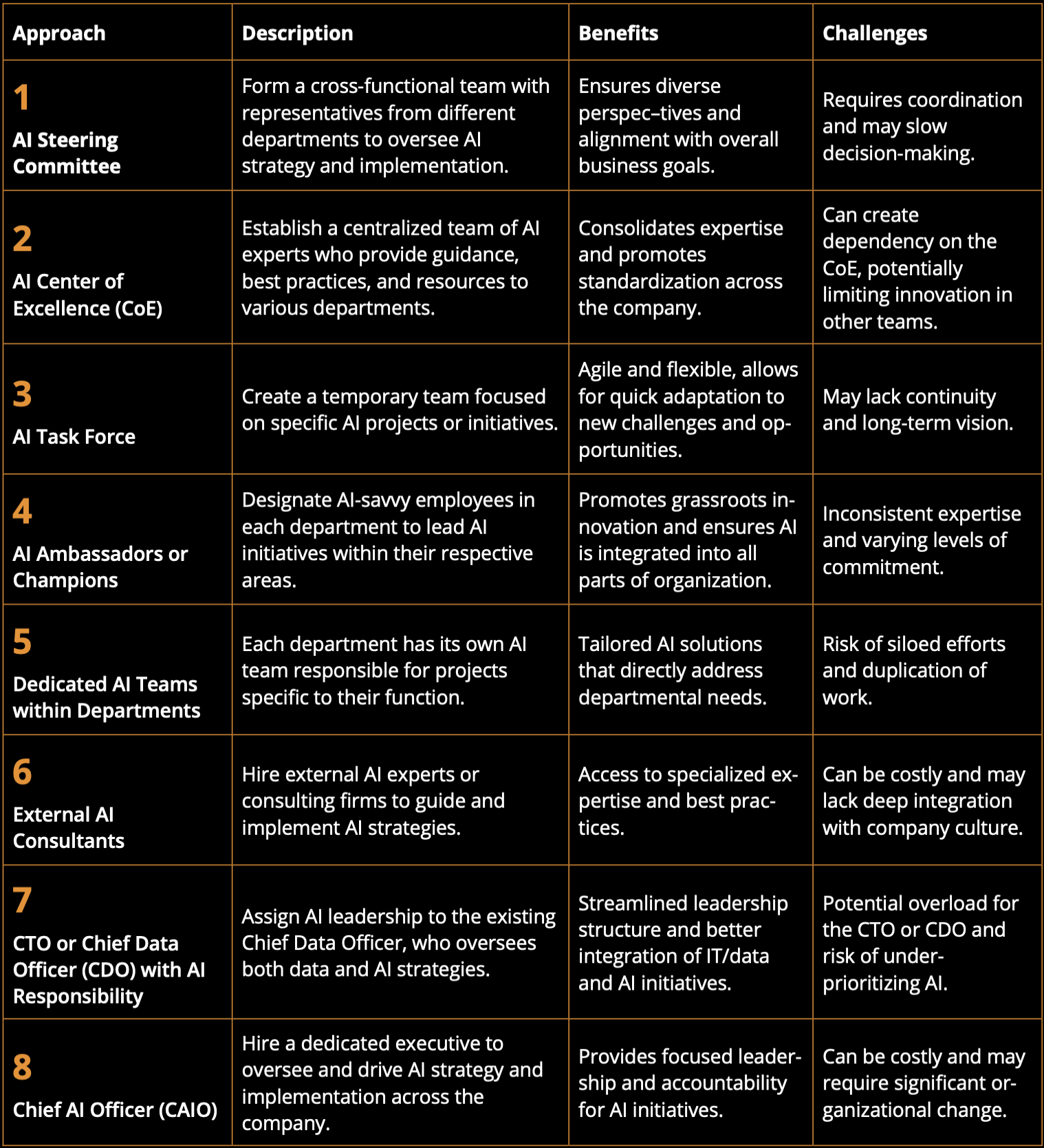 8 Ways to establish AI Leadership